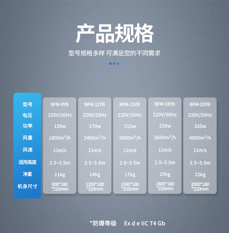 参数-防爆风机盘管-自然风.jpg