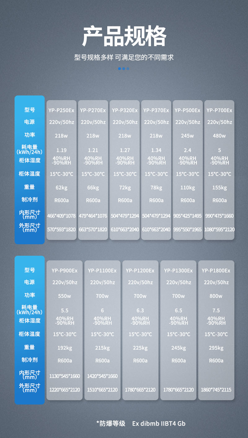 防爆恒温恒湿柜-参数-玻璃门.jpg