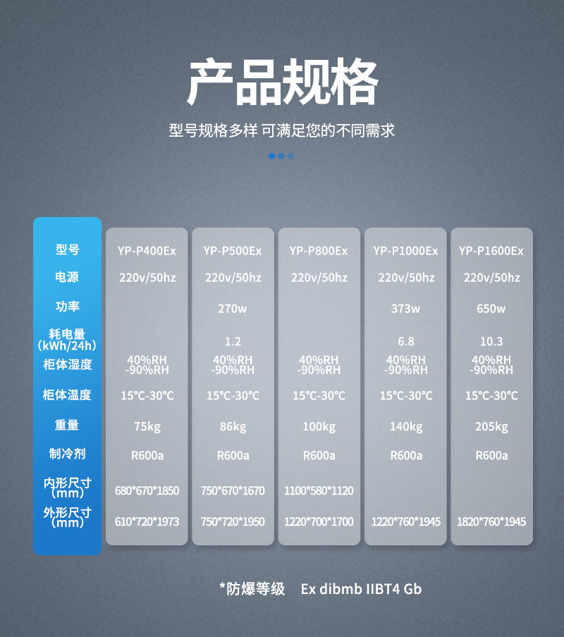 防爆恒温恒湿柜-参数-不锈钢玻璃门.jpg